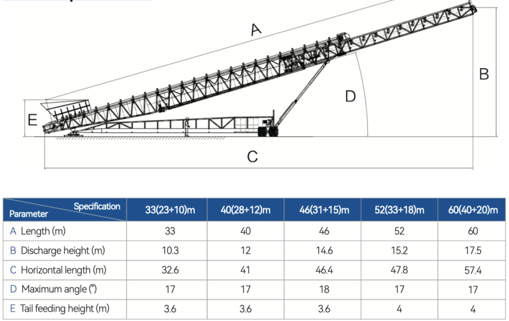Mobile telescopic stacker dimensions and parameter table